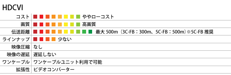 HDCVI防犯・監視カメラ