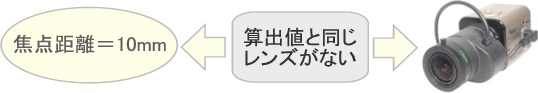 算出した数値に近いレンズを選定します