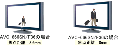 小型カメラの場合