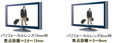 バリフォーカルレンズの場合