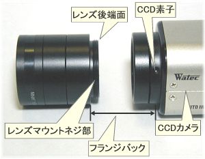 C/CSマウントの違い