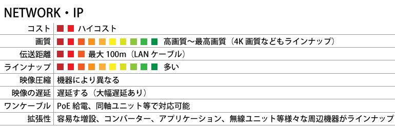 ネットワーク・IP防犯・監視カメラ