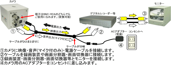 専用ケーブルを使用した接続方法