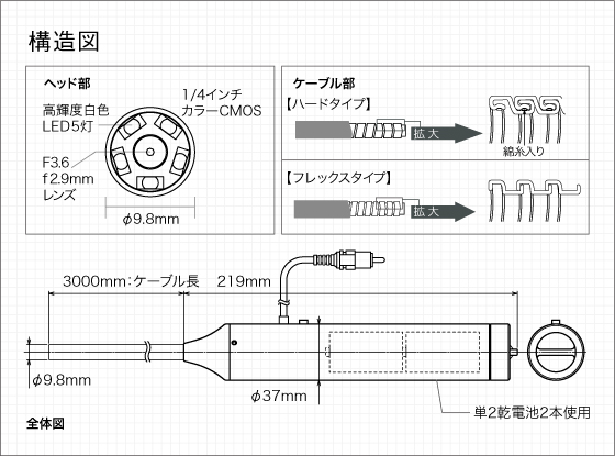 VB 工業用内視鏡カメラ 構造図