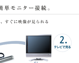 VB 工業用内視鏡カメラ 接続方法