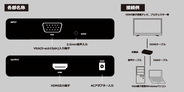 TEVGHDMI 各部名称・接続イメージ