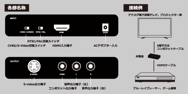 THDMISC 各部名称・接続イメージ