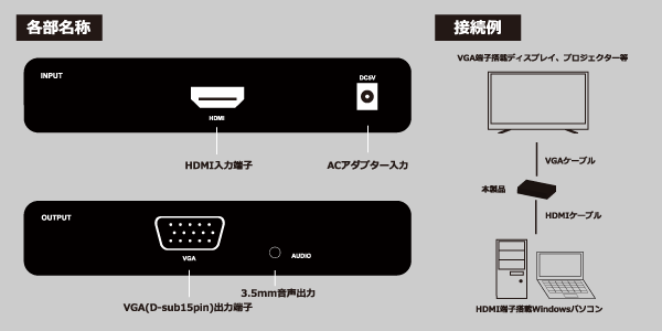 THDMIVG 各部名称・接続イメージ