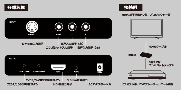 TSCHDMI 各部名称・接続イメージ