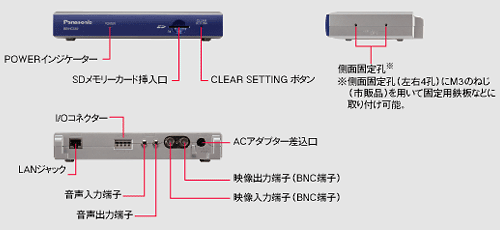 BB-HCS301 各部名称