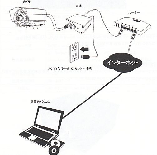 P101(SIP-102) 接続イメージ