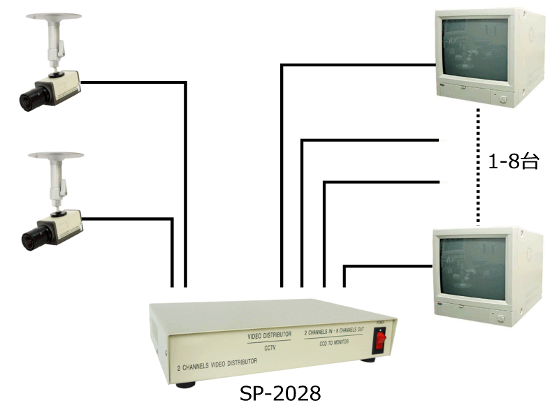 SP-2028 システムイメージ図
