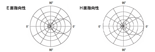 平面アンテナPA2409A指向性図