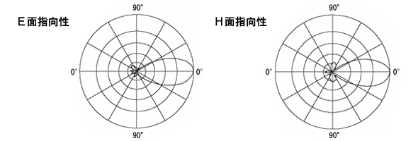 平面アンテナPA2413A指向性図