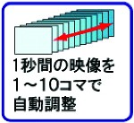 1秒間の映像を1～10コマで自動調整