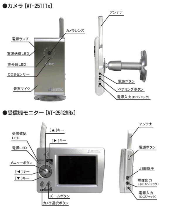 AT-2510MCS 各部名称