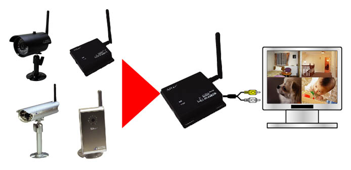 AT-2730WCS 4台までのカメラ増設に対応し、4分割表示も出来る
