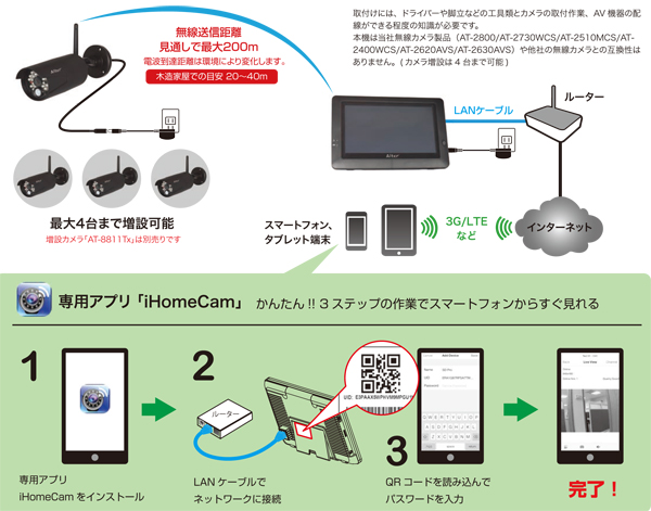 AT ハイビジョンデジタル無線カメラ&録画機能搭載モニターセット