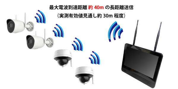 Wi-FiワイヤレスNVR&2MP Wi-Fiカメラセット YKS-HWF2M-S 電波到達距離
