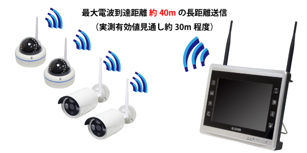 Wi-Fiワイヤレス11インチモニター一体型NVR&フルHDワイヤレスカメラセット YKS-IK1104WFHD-S 電波到達距離