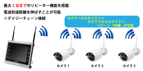 Wi-Fiワイヤレス11インチモニター一体型NVR&フルHDワイヤレスカメラセット YKS-IK1104WFHD-S リピーター機能