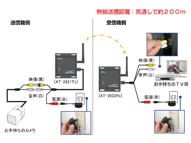 AT-2620AVS ワイヤレスシステム接続イメージ