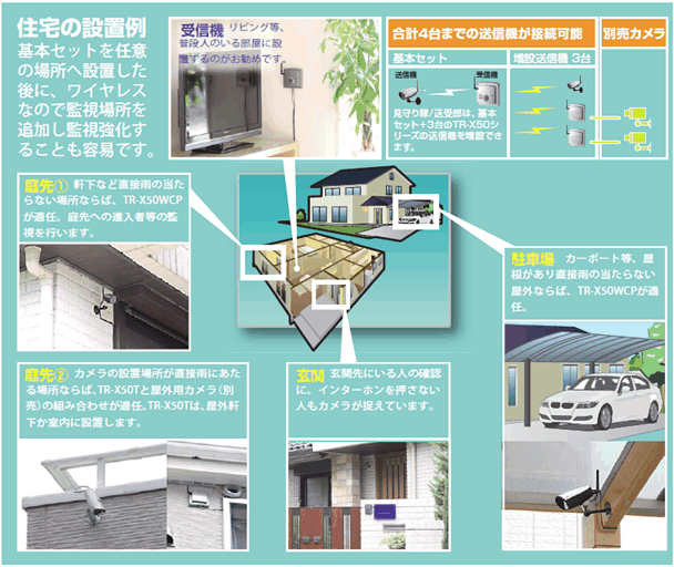 見守り隊 システムイメージ