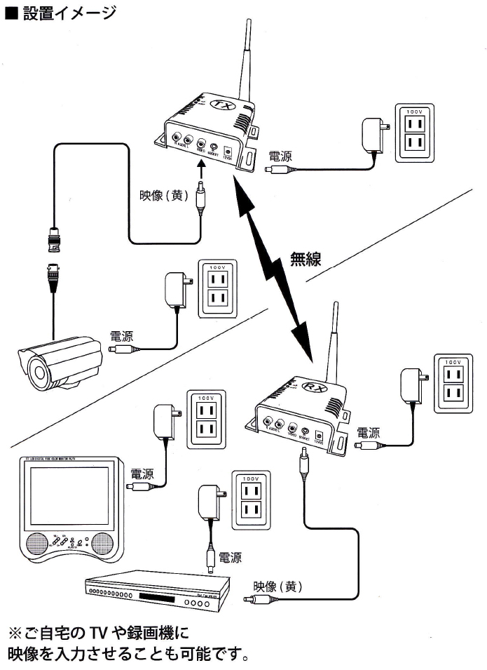 WTW-TR23 高画質デジタル2.4GHz無線送受信機 | ワイヤレスシステム・無線システム | ワイケー無線